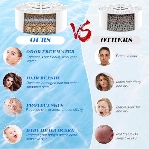 Bath Ball Filter-Bathtub Water Filter Removes Hundreds of Contaminant for Softer - Picture 3 of 10